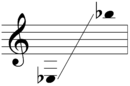 Sounding range of mezzo-soprano saxophone.png