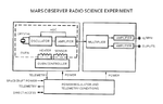 Mars Observer - RS Diagram.png