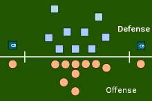 An example of an offensive and a defensive alignment.The offense has two wide receivers, one on each side of the formation. The defense has two cornerbacks, each opposite one of the wide receivers.