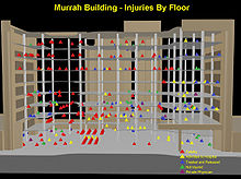 Diagram of the Alfred P. Murrah Federal Building with different color triangles on each floor. Some floors have more triangles than others, as well as different color ones. The title of the image is located on top, while a legend explaining the meaning of the different color triangles is on the bottom right.