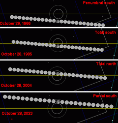 Metonic lunar eclipse 1966-2023A.png