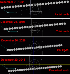Metonic lunar eclipse 1991-2048D.png