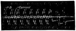 Oscillograph recorded on film.png