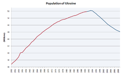 Population of Ukraine v.2.PNG