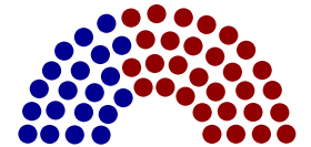 Composition of the Pennsylvania State Senate.svg