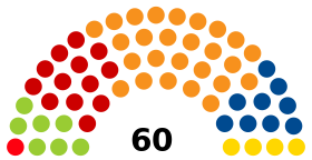 Luxembourg Chamber of Deputies composition 28-09-11.svg