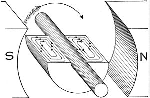 Hawkins Electrical Guide - Figure 292 - Eddy currents in a solid armature.jpg