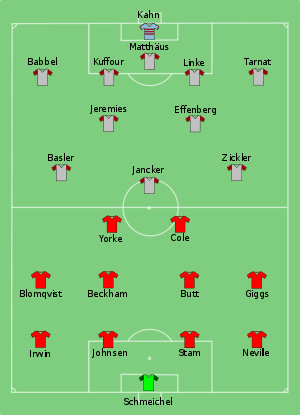 Man Utd vs Bayern Munich 1999-05-26.svg