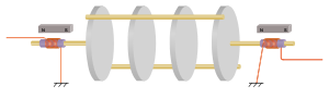 A chain of four disc resonators coupled together with metal rods at the edges at the edges of the discs. Transducers at either end are of the magnetostrictive type with small bias permanent magnets near each. The transducers are coupled to the centre of the first and last resonator respectively with a metal rod