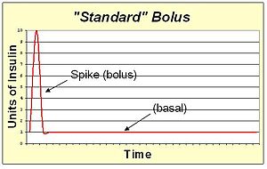 Standard bolus.JPG