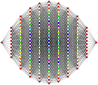 10-cube column graph.svg