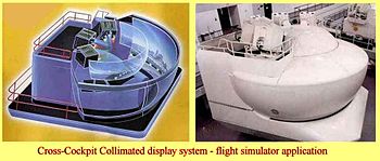 Diagram of collimated display system and a real flight simulator