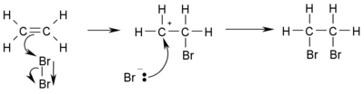 halogen addition reaction with carbocationic intermediate