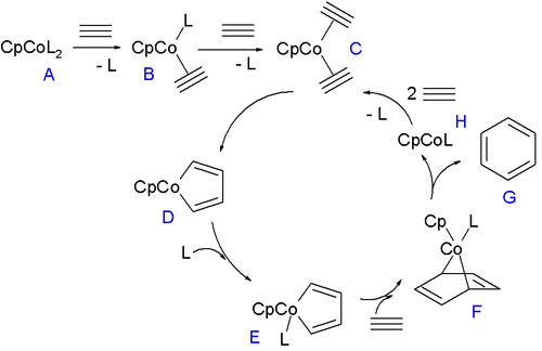 Alkyne trimerization mechanism Agenet 2007