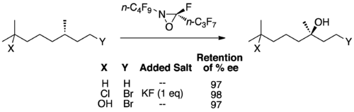 Hydroxylation of unactivated alkanes by perfluorinated oxaziridines