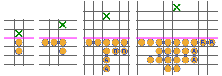 Arrangements of Conway's soldiers to reach rows 1, 2, 3 and 4. The men marked "B" represent an alternative to those marked "A".