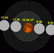 Lunar eclipse chart close-2047Jul07.png