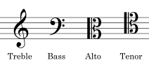 Common clefs