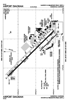 BFL - FAA airport diagram