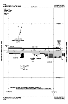 OXR - FAA airport diagram.gif