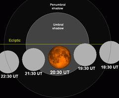 Lunar eclipse chart close-04may04.png