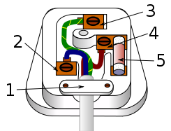 Three pin mains plug (UK).svg
