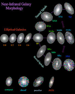 Galaxy morphology.jpg