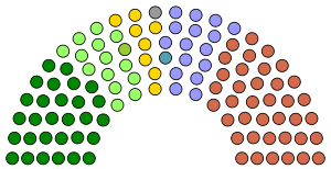 Northern Ireland Assembly current.svg