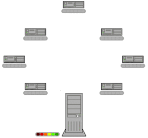 Animation showing 7 remote computers exchanging data with an 8th (local) computer over a network.