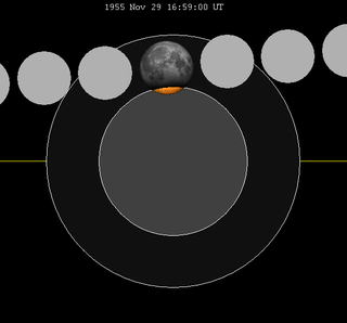 Lunar eclipse chart close-1955Nov29.png