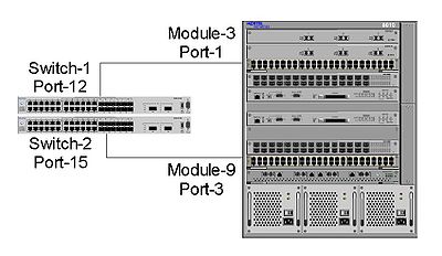 DMLT between 2 stacked 5530 switches to a ERS 8600 switch