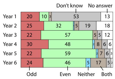 Bar chart; see description in body text