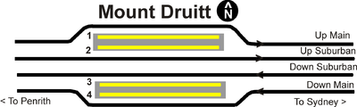 Mount Druitt trackplan.png