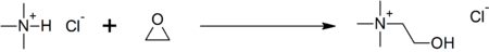 Synthesis of choline chloride.png