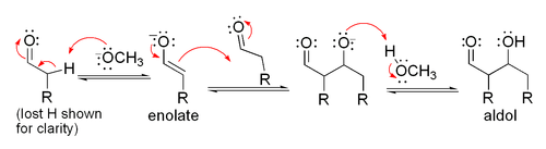 Simple mechanism for base-catalyzed aldol reaction of an aldehyde with itself