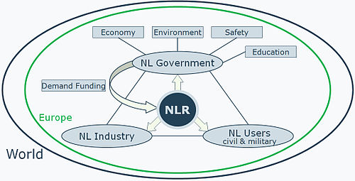 Figure 1: Schematic of NLR position in the market