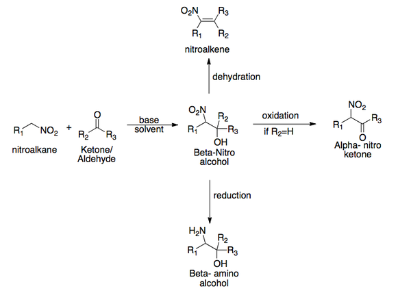 Henry Reaction Synthetic Scheme