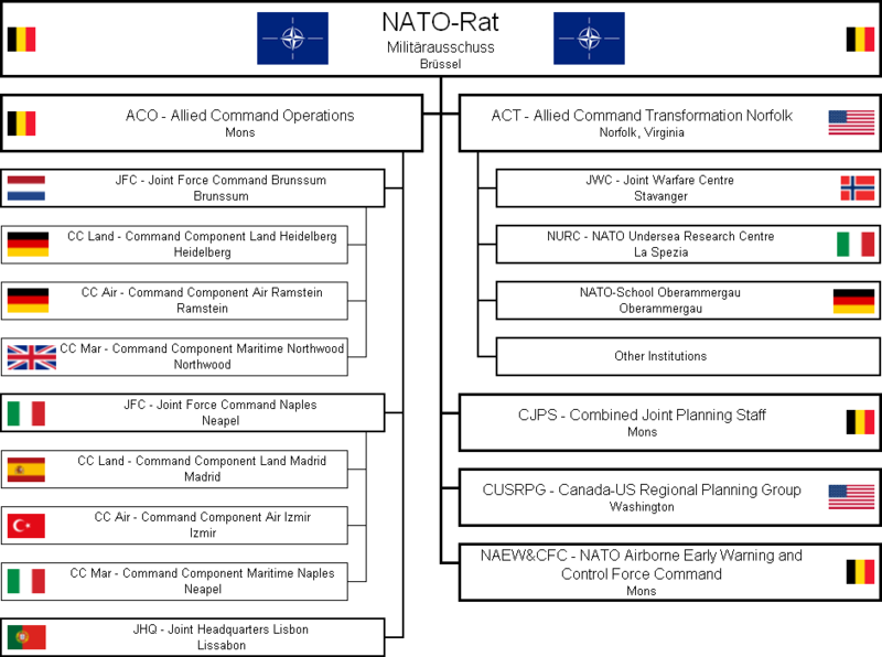 Military structures of NATO in 2006.